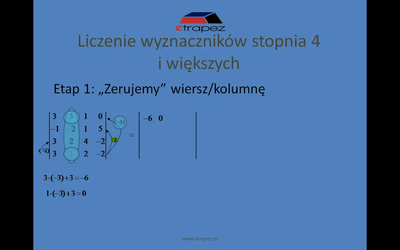 Obliczanie wyznacznika macierzy: etap zerowania wiersza/kolumny. Widać macierz i kroki obliczeń.