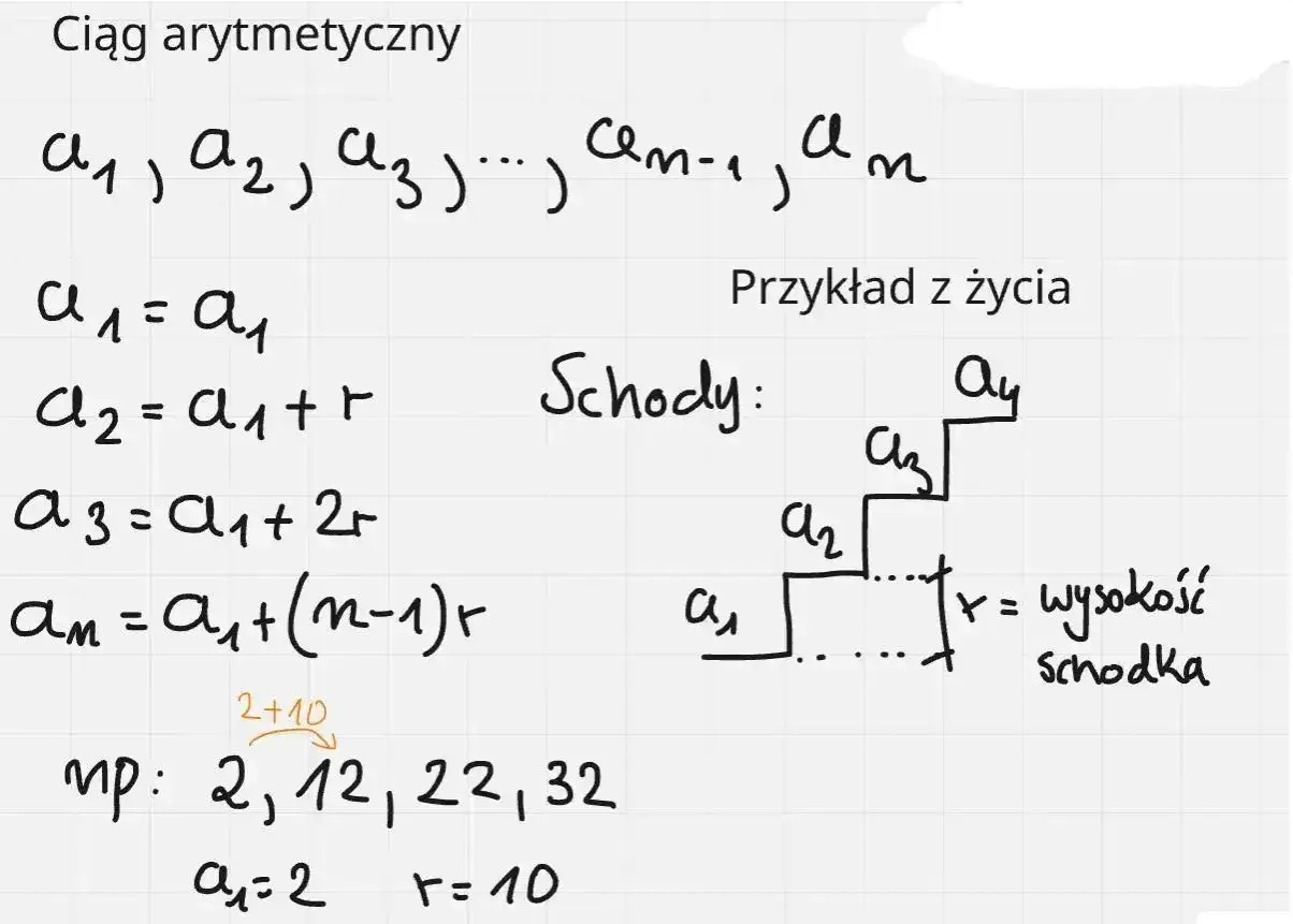 Wzory na n-ty wyraz ciągu arytmetycznego: a1, a2, a3... an. Przykład z życia: schody, gdzie wysokość każdego stopnia to r.