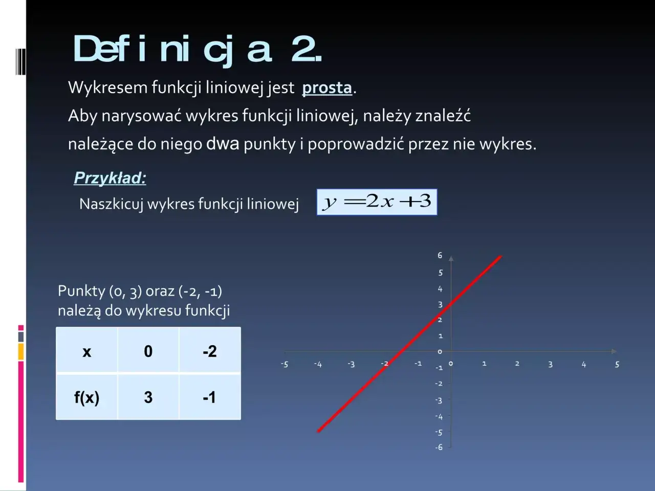 Wykres funkcji liniowej y=2x+3. Pokazano punkty (0,3) i (-2,-1) należące do wykresu. Funkcja liniowa wzory.